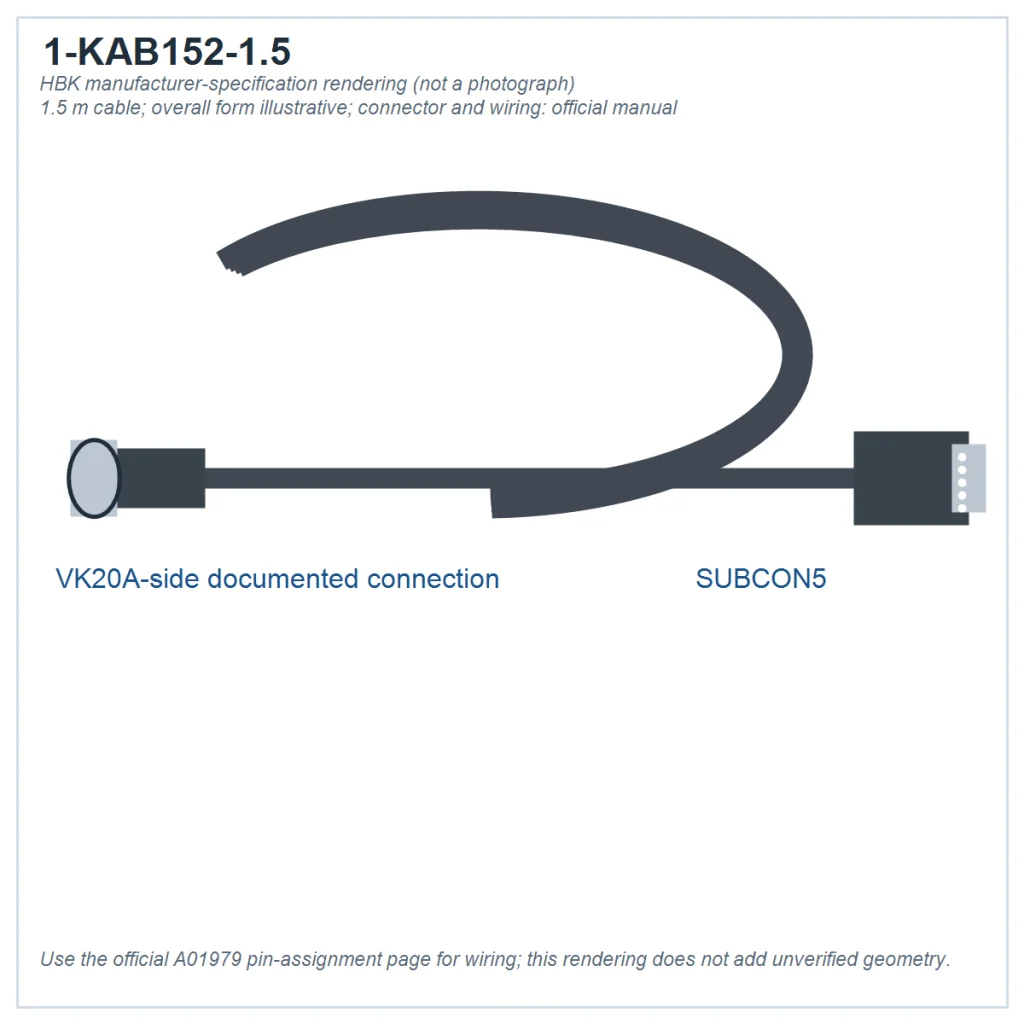 Full-cable specification rendering for 1-KAB152-1.5, 1.5 m; not a photograph and not a dimensional drawing. Connector type and wiring are taken from the official documents