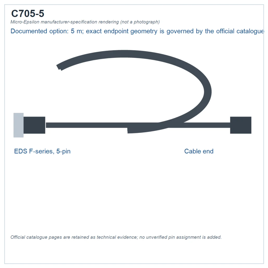 Manufacturer-specification rendering of C705-5 from induSENSOR EDS: 5 m, 5-pin EDS-F connector–cable end; not a product photograph