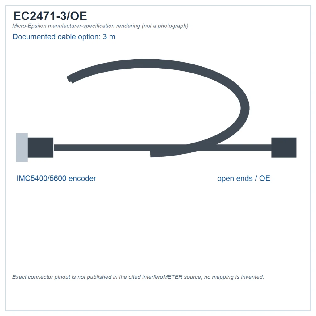 Manufacturer-specification rendering of EC2471-3/OE — 3 m encoder cable; the official source lists the exact article but does not publish a standalone product photograph or pinout