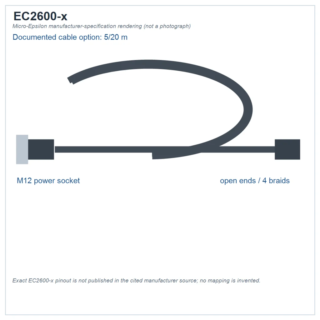 הדמיית מפרט של כבל ההזנה EC2600-x ל־surfaceCONTROL 3D 26x0, אורכים 5/20 מ׳; האיור אינו צילום מוצר נפרד