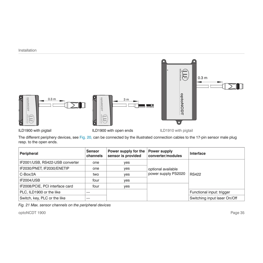 Official optoNCDT 1900 installation plate, p. 35: the complete PC1900 open-end lead is shown; the illustrated 0.3/3 m examples represent the x family and do not replace the order-code length.