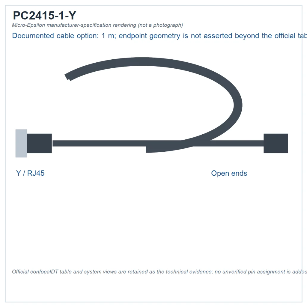הדמיה מבוססת מפרט של כבל confocalDT PC2415-1/Y: 1 מ׳, Y / RJ45–קצוות פתוחים; אינה צילום מוצר. הגיאומטריה המדויקת של הקצוות נקבעת לפי המפרט הרשמי
