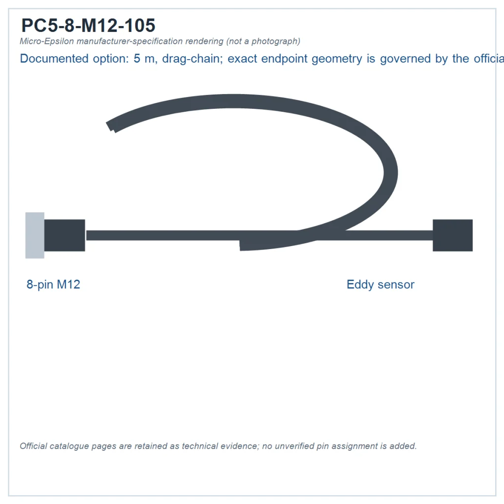 Manufacturer-specification rendering of PC5/8-M12/105 from eddyNCDT: 5 m, drag-chain variant, 8-pin M12 connector–eddyNCDT sensor; not a product photograph