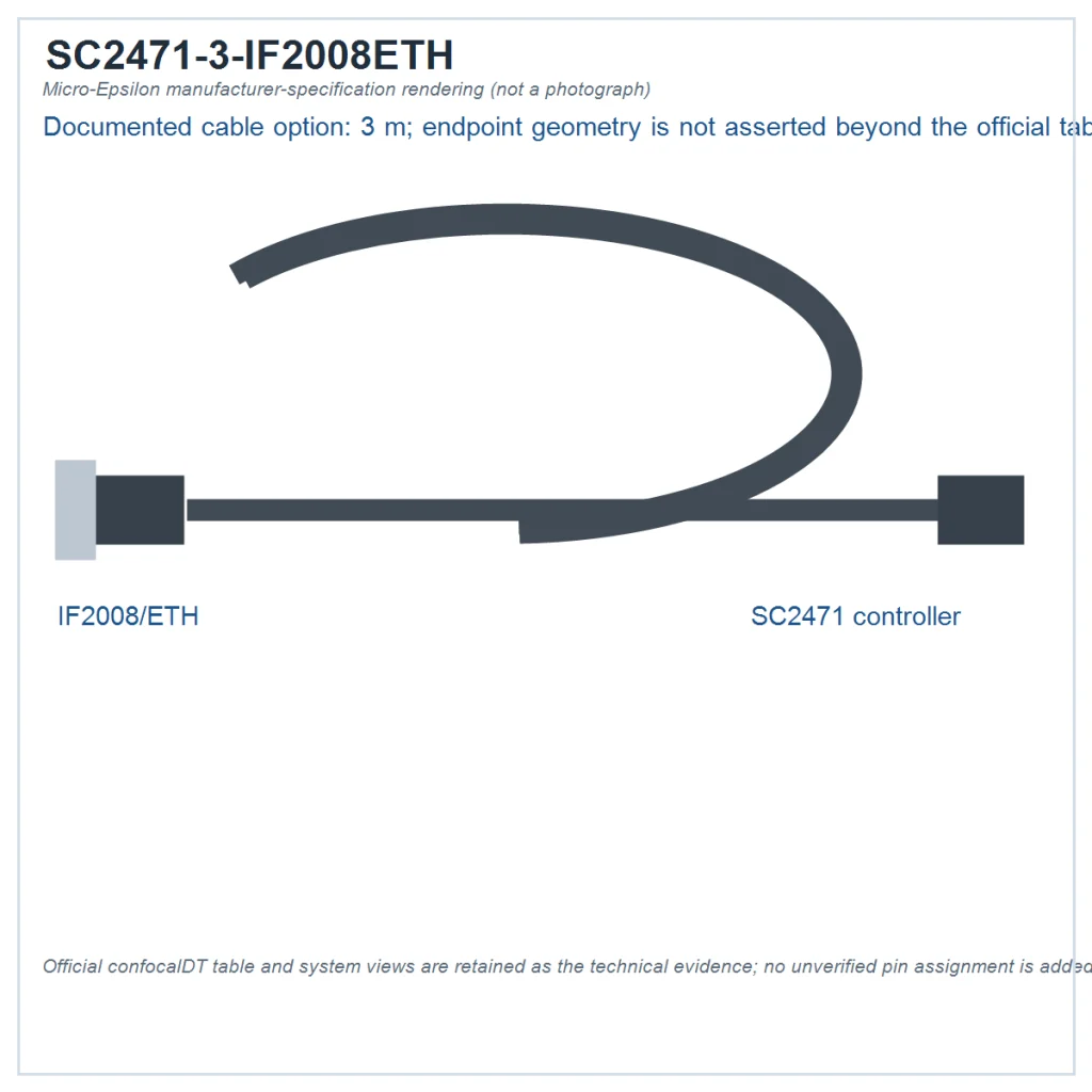 Manufacturer-specification rendering of confocalDT cable SC2471-3/IF2008ETH: 3 m, IF2008/ETH–SC2471 controller; not a product photograph. Exact endpoint geometry is governed by the official specification