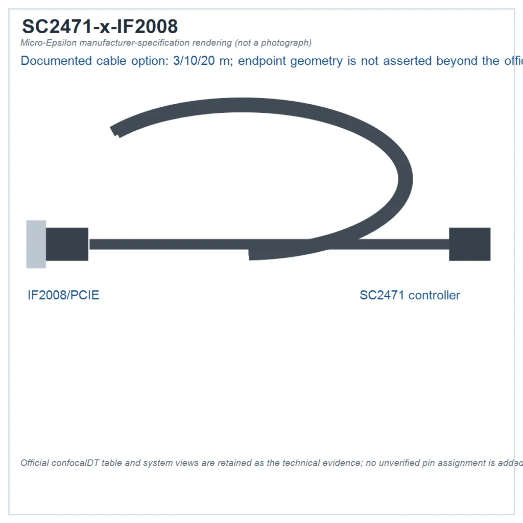 הדמיה מבוססת מפרט של כבל confocalDT SC2471-x/IF2008: 3/10/20 מ׳, IF2008/PCIE–בקר SC2471; אינה צילום מוצר. הגיאומטריה המדויקת של הקצוות נקבעת לפי המפרט הרשמי