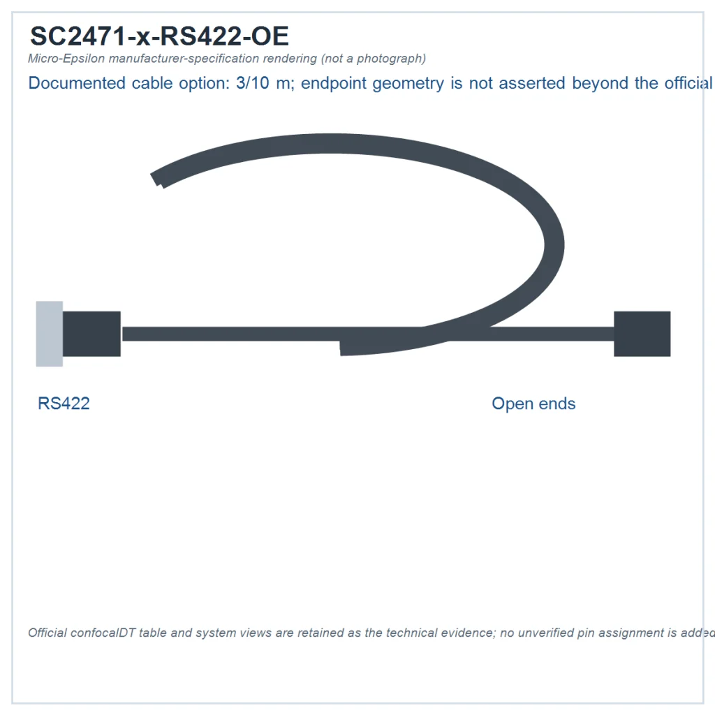 Manufacturer-specification rendering of confocalDT cable SC2471-x/RS422/OE: 3/10 m, RS422–open ends; not a product photograph. Exact endpoint geometry is governed by the official specification