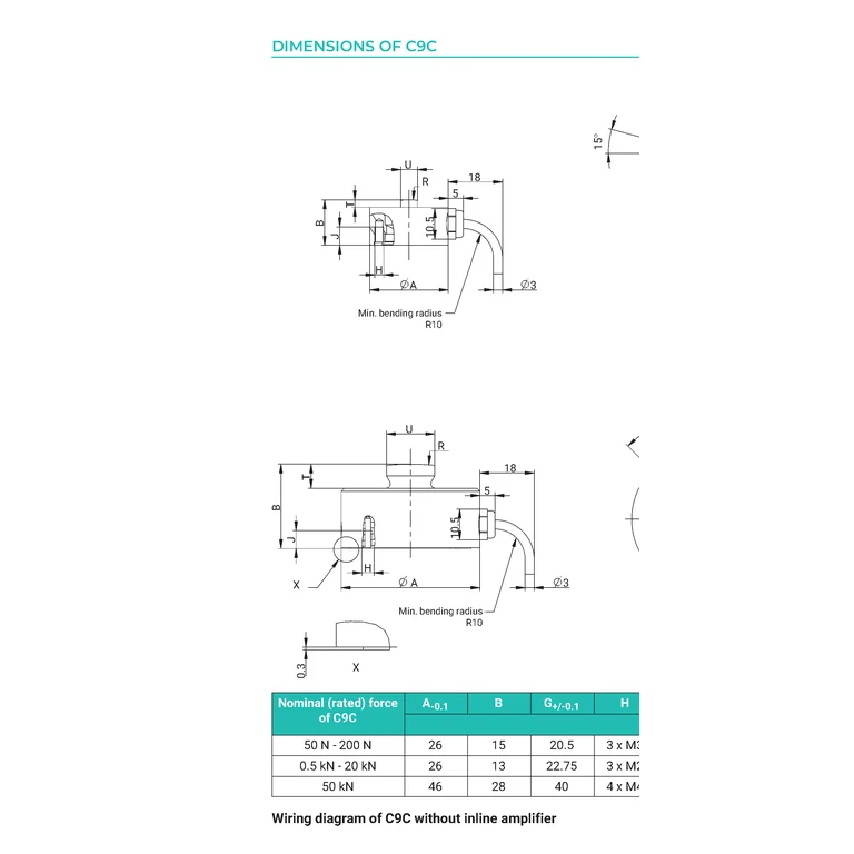 שרטוטי צד של C9C — מוצגות שלוש קבוצות הקיבולת (50–200 N, ‏0.5–20 kN ו‑50 kN) וטבלת המידות