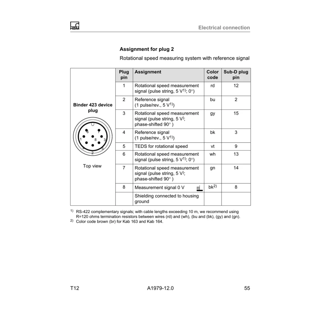 עמוד pinout מלא ורשמי של 8-pin Binder 423 speed/reference output, כולל טבלת צבעי גידים וסימון מחבר; נשמר ללא חיתוך