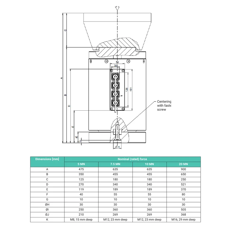 Official HBK drawing — front view with measurement points and dimension table for 5–20 MN capacities