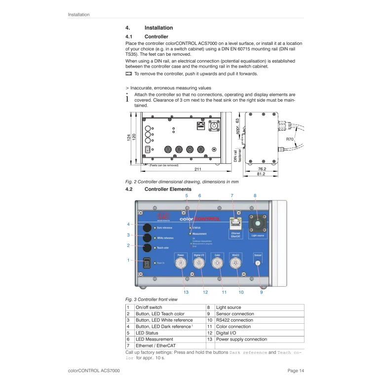 colorCONTROL ACS7000 controller