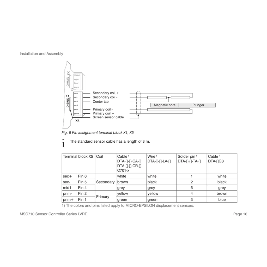 שרטוט והקצאת פינים רשמיים לכבל C701-x בבקר MSC710, כולל צבעי החוטים ופיני sec+/sec−/mid/prim (מדריך MSC710, עמ׳ 16)