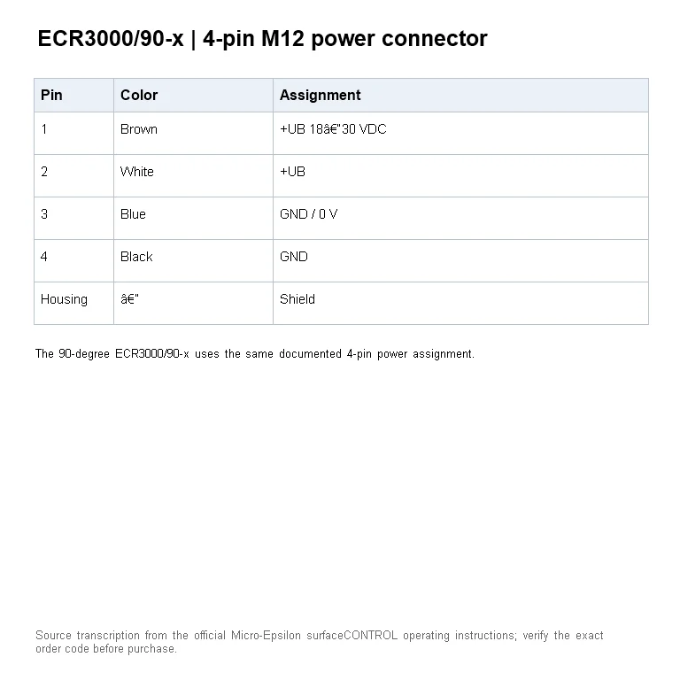 הקצאת היצרן של ECR3000/90-x זהה למשפחת ECR3000-x: מחבר M12 בעל 4 פינים — 1/2 +UB, ‏3/4 GND וסיכוך לבית.