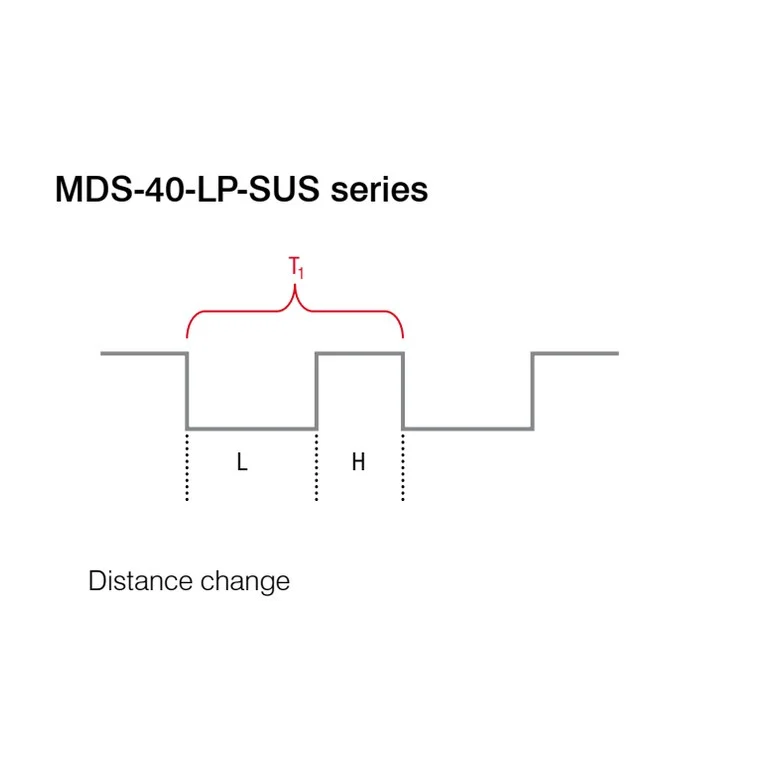שרטוט סכמטי חשמלי ל־MDS-40-LP-SUS: צורת אות המוצא ומדידת זמני המצב הנמוך והגבוה; אינו שרטוט מידות מכני