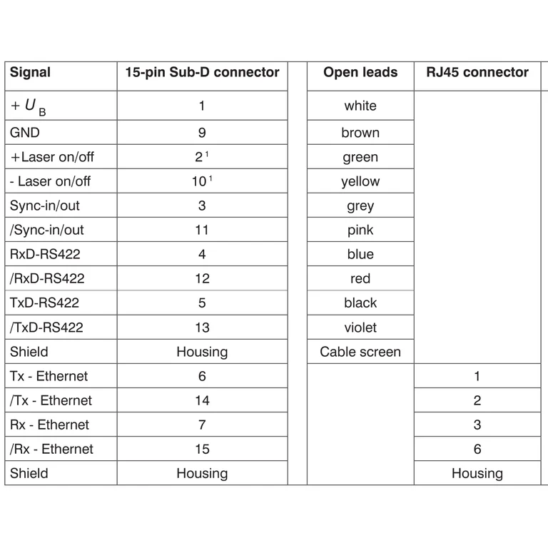 Official manual p. 120 pinout table mapping signals to the 15-pin D-Sub, cable leads, and RJ45 contacts