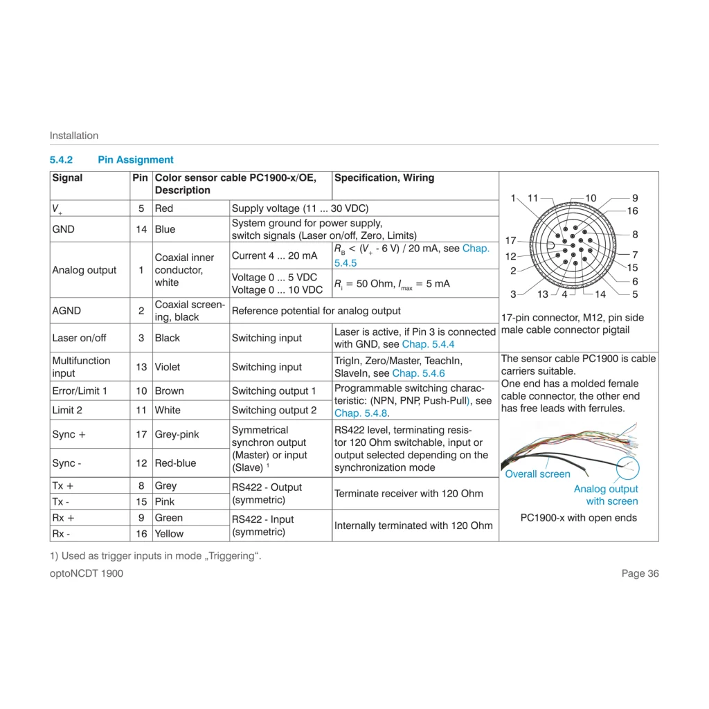 Official p. 36 pinout table: the 17-pin male M12 connector, wire colours and signal assignments for PC1900-x/OE.