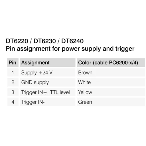 טבלת pinout של PC6200-x/4: מספר פין, צבע גיד ותפקיד אות הזנה/Trigger