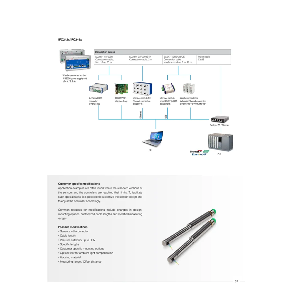 confocalDT catalog page 57: connection-cable table and system connection views for SC2471-3/IF2008ETH; retained uncropped