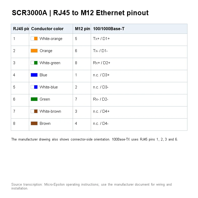 RJ45↔M12 Ethernet wiring table for 100/1000Base-T: pin numbers, conductor colors and end-to-end pin mapping, transcribed from the operating instructions.