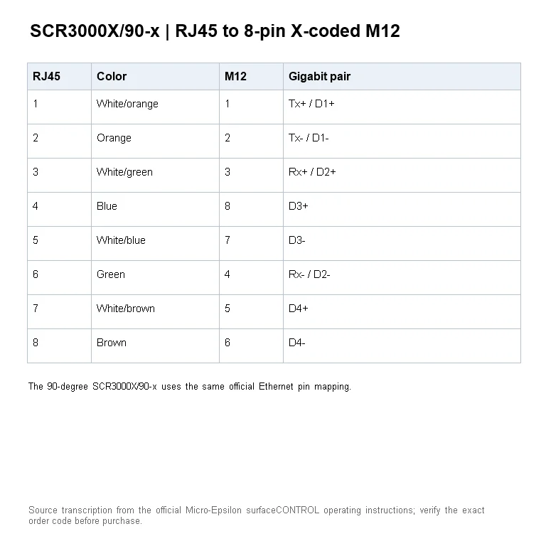 Official RJ45-to-8-pin X-coded M12 Ethernet mapping; the angled variant keeps the same electrical assignment as SCR3000X-x.