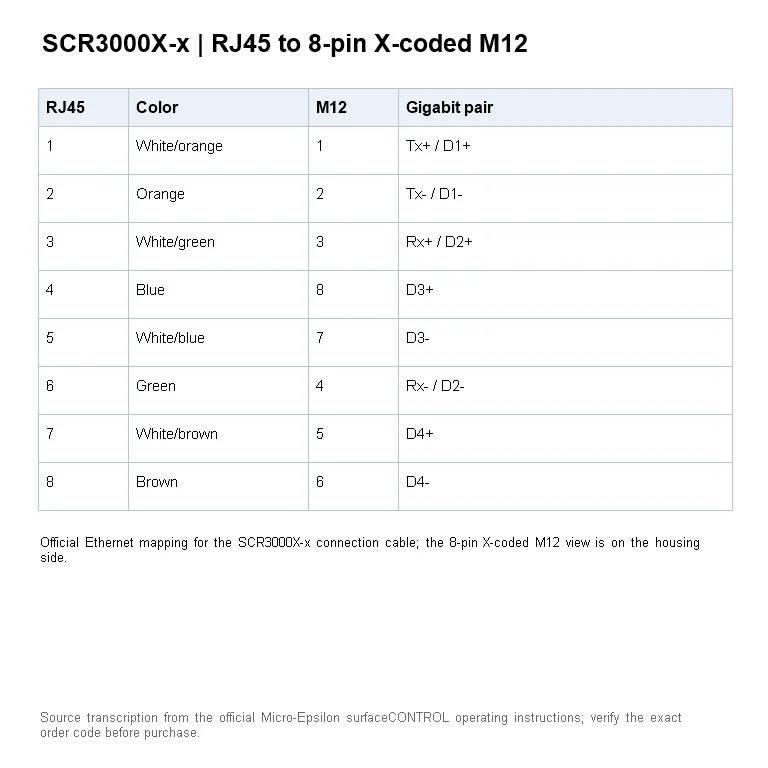 מיפוי Ethernet רשמי RJ45↔M12 X-coded בעל 8 פינים: זוגות Tx/Rx ופיני D3/D4 לפי IEC 61076-2-109.