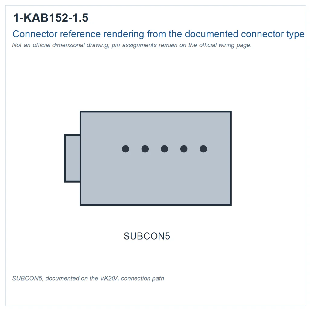 Connector reference rendering for 1-KAB152-1.5 based on the documented connector type; not an official dimensional drawing and not for dimensional use