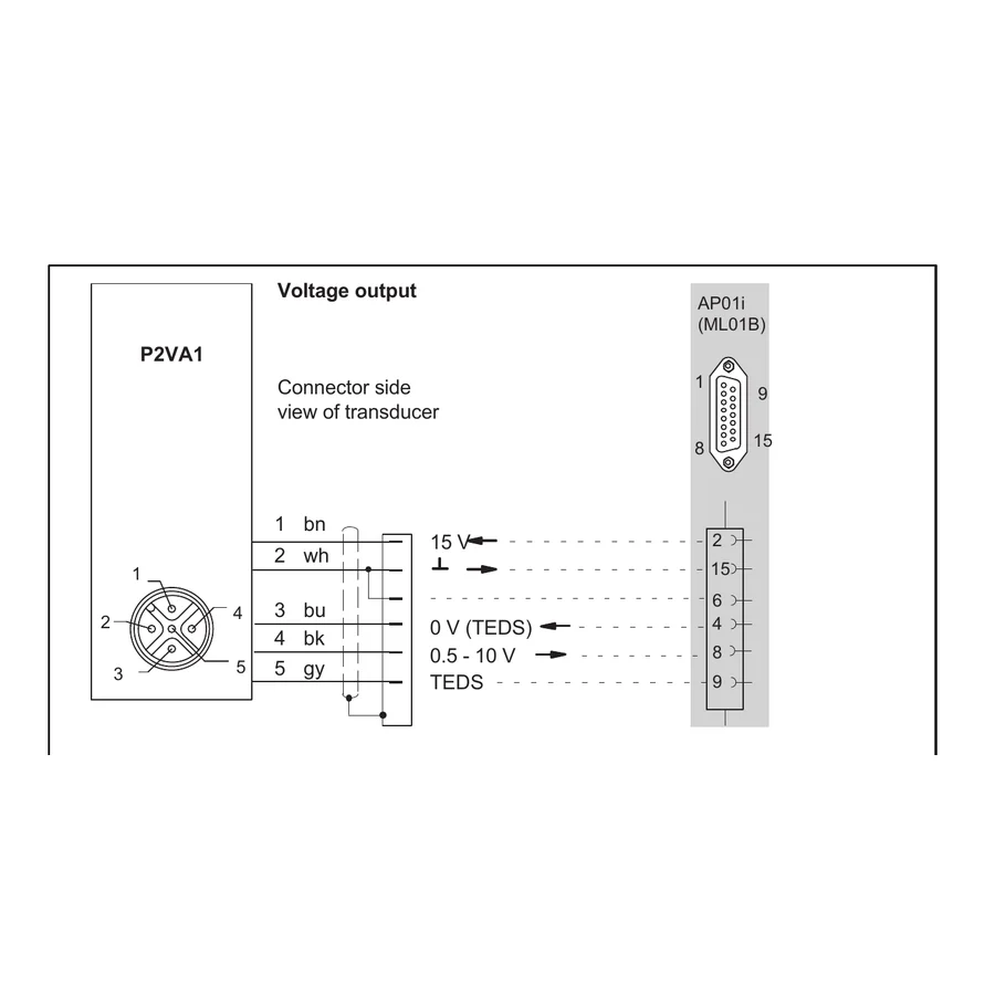Manufacturer P2VA1 connection drawing: connector-side view, pin assignment, and 0.5–10 V voltage-output wiring