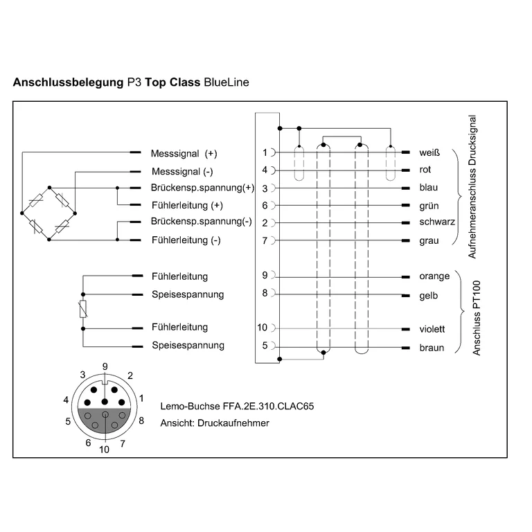 Official P3 Top Class BlueLine wiring and pin-assignment drawing — includes the Lemo socket view from the transducer side and PT100 sensor connections