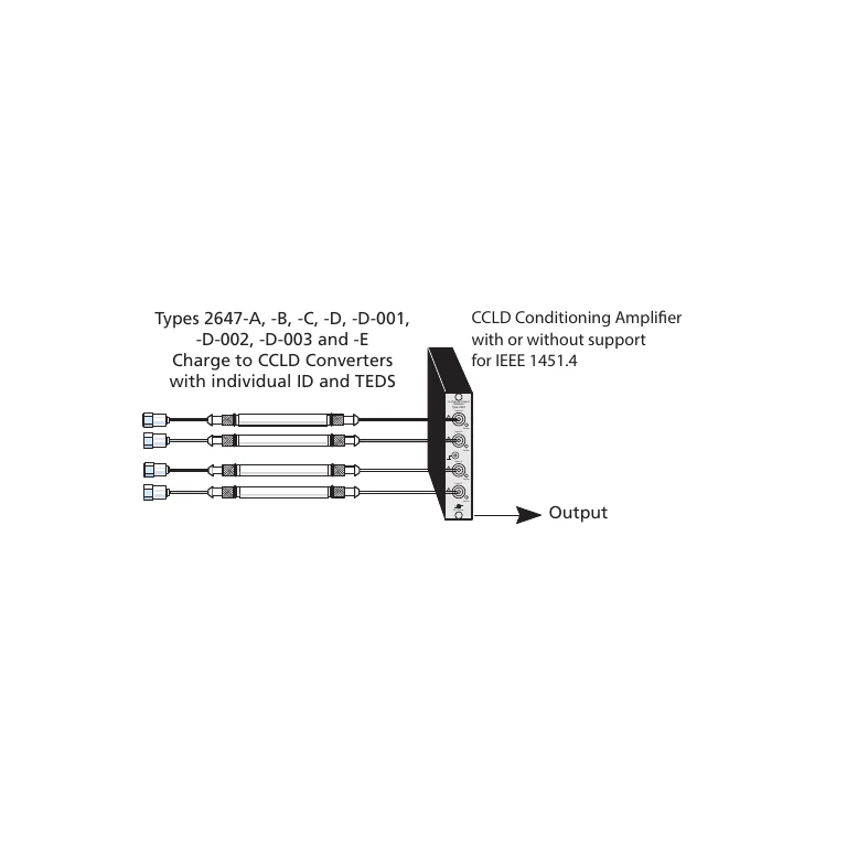תרשים חיבור של HBK BP 1874, איור 3 — חיבור ממירי Type 2647 למגבר עיצוב אות CCLD; תרשים מערכת משפחתי