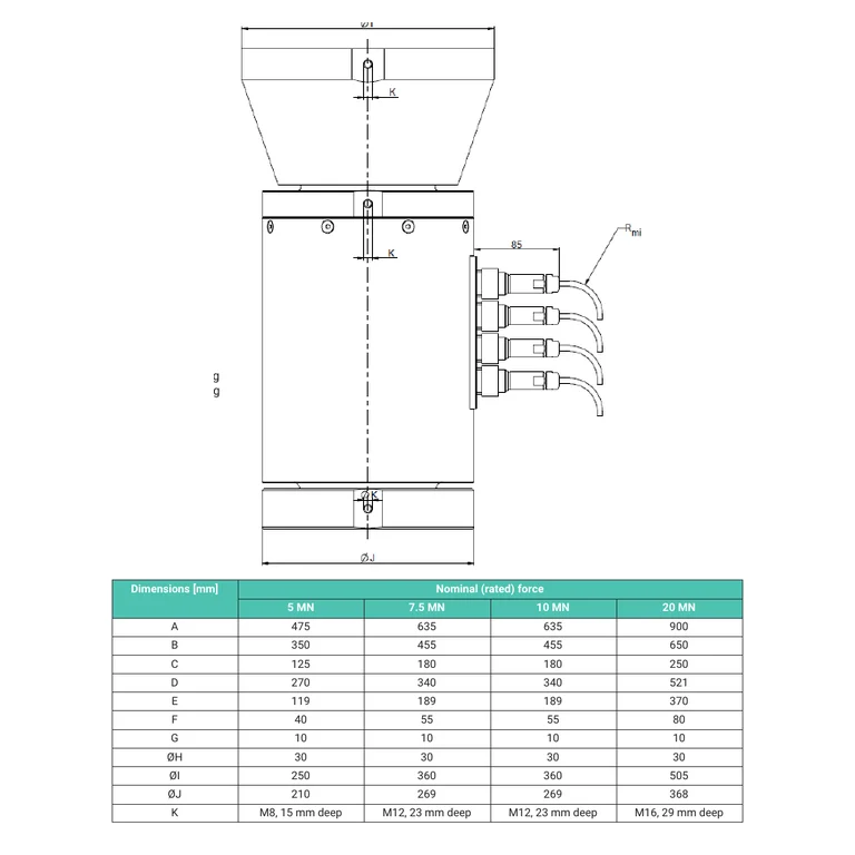 Official HBK drawing — side view with cable connections and dimension table for 5–20 MN capacities