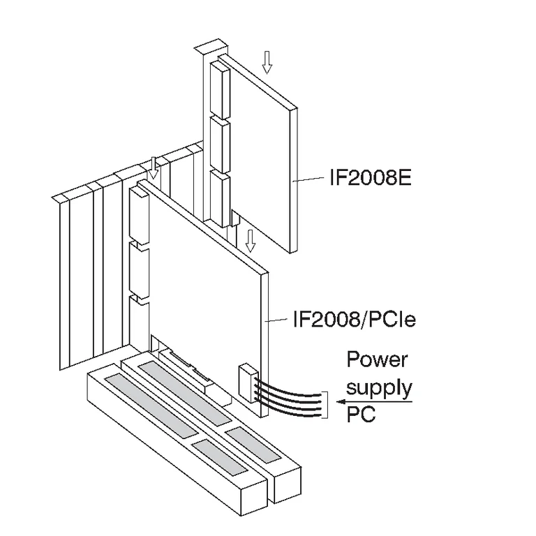 התקנת IF2008/PCIe במחשב לצד לוח IF2008E האופציונלי