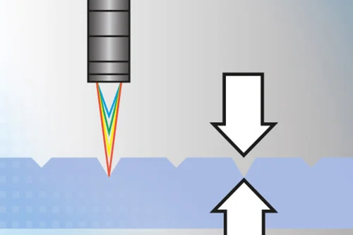 תעשייה: מוליכים למחצה ואלקטרוניקה